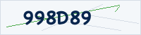 Code de vérification
